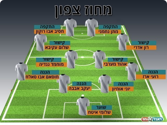 נבחרת המחזור ה-15 במחוז הצפוני